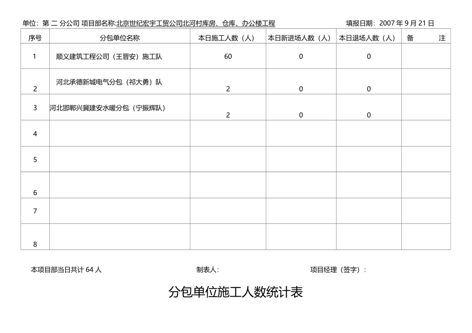 分包单位施工人数统计表_第3页