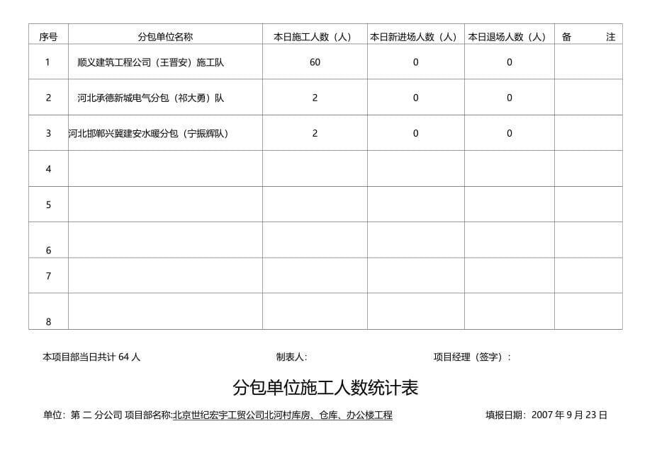 分包单位施工人数统计表_第5页