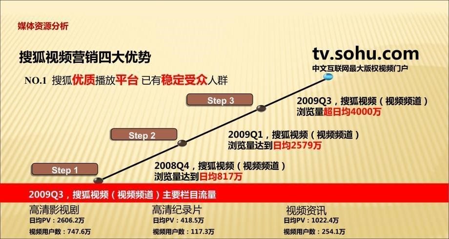 万家灯火视频营销推广方案_第5页