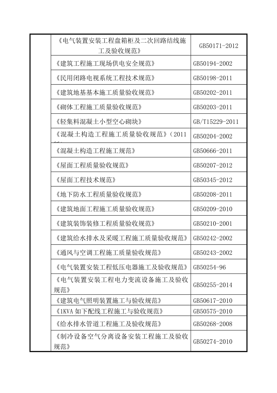 质量创优方案样本_第4页