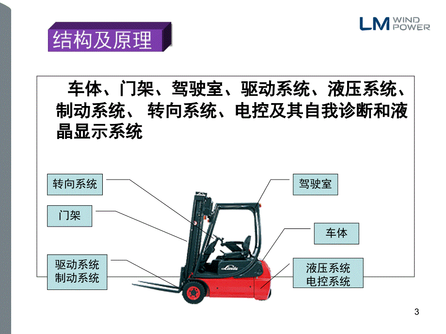 叉车操作培训手册课堂PPT_第3页