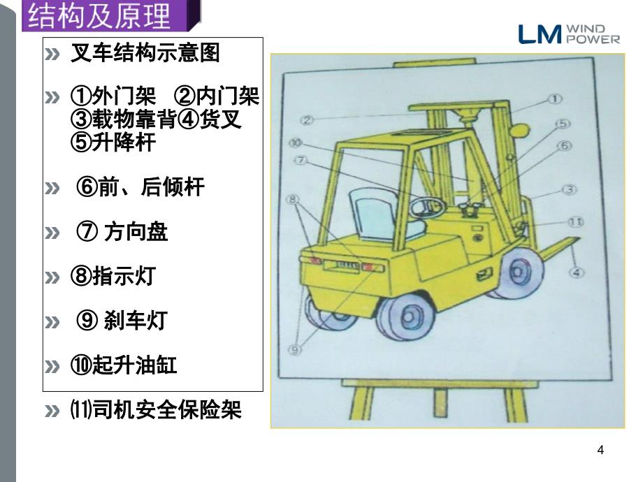 叉车操作培训手册课堂PPT_第4页