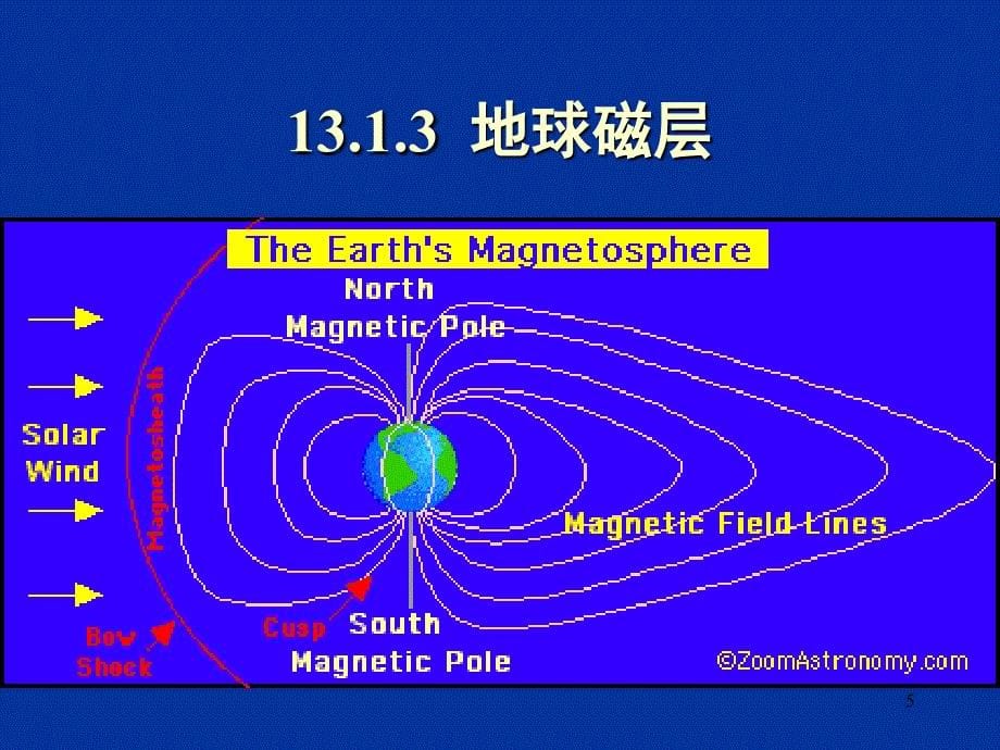 地概地磁与重力PPT演示文稿_第5页