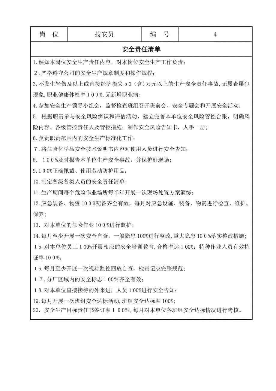 安全生产责任清单.doc_第5页