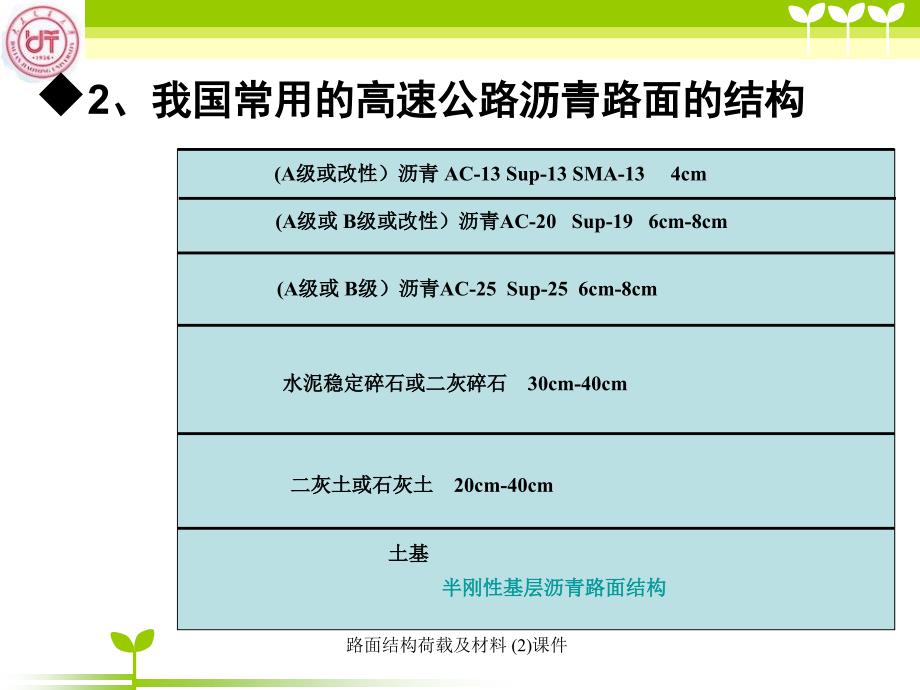 路面结构荷载及材料2课件_第4页