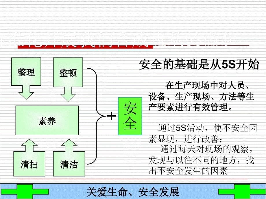 安全标准化创建流程及成果培训课件_第5页