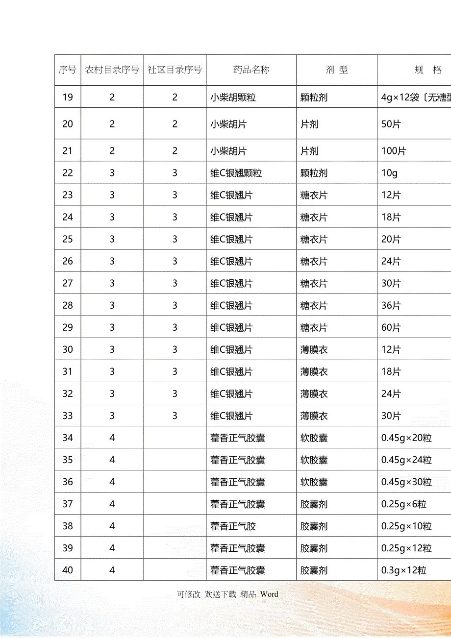 山东省基本药物增补品种零售指导价格表 中药_第2页