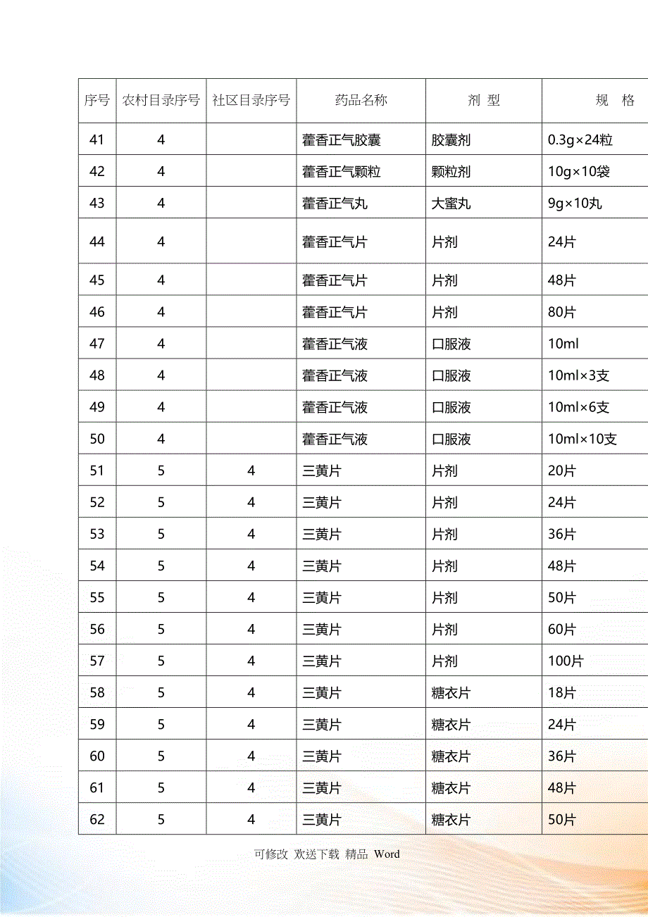 山东省基本药物增补品种零售指导价格表 中药_第3页