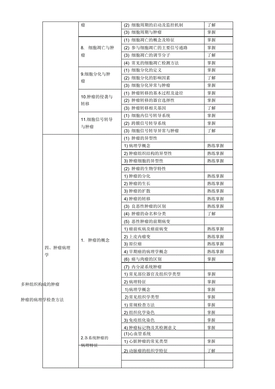 2015年肿瘤学主治医师考试大纲_第2页