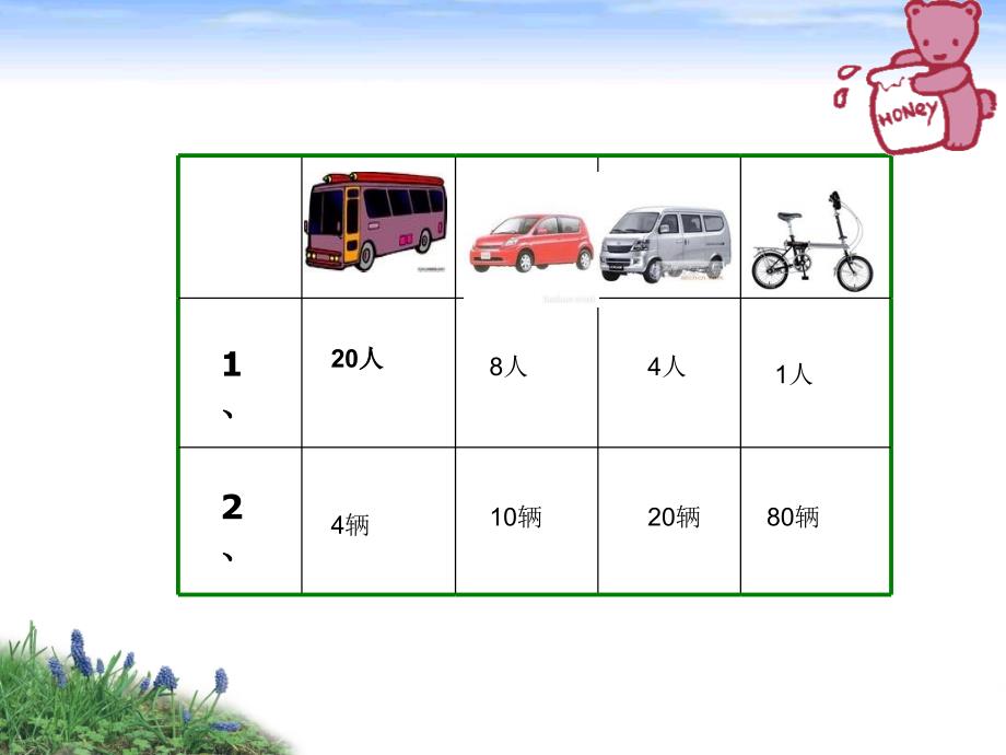 枣强县恩察王洼小学王学莉_第4页