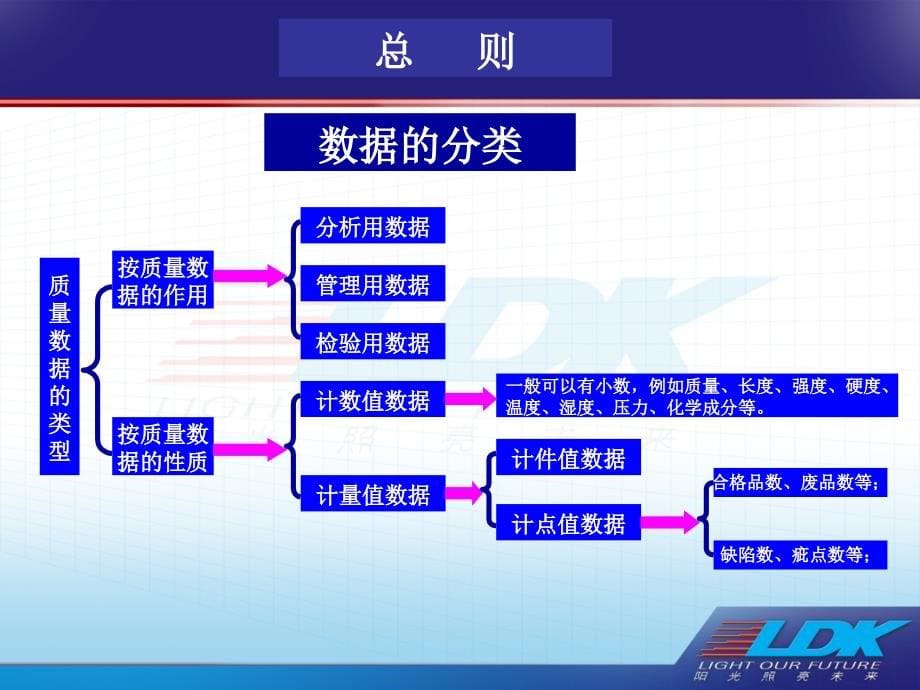 QC七大手法详细介绍_第5页