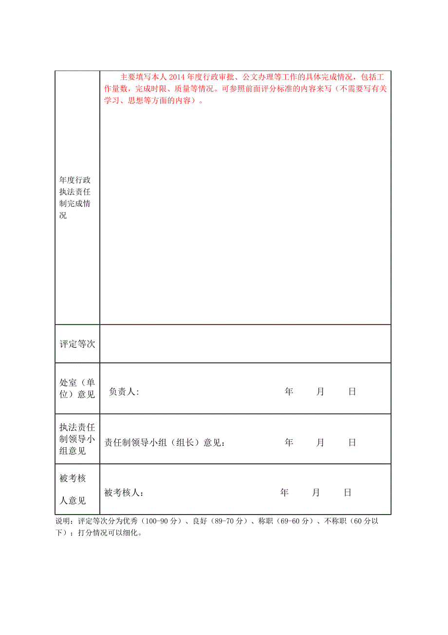 行政执法人员执法责任制评议考核表_第2页