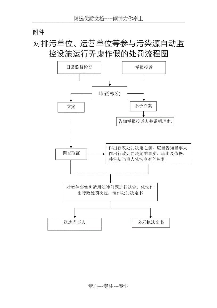 对排污单位、运营单位等参与污染源自动监控设施运行弄虚作_第5页