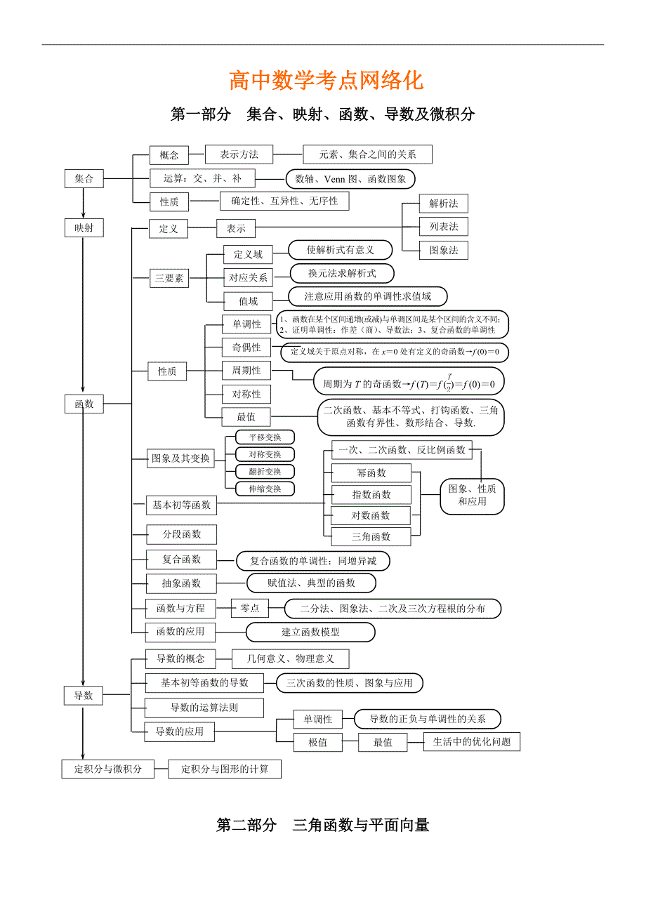 高中数学考点大全.doc_第1页