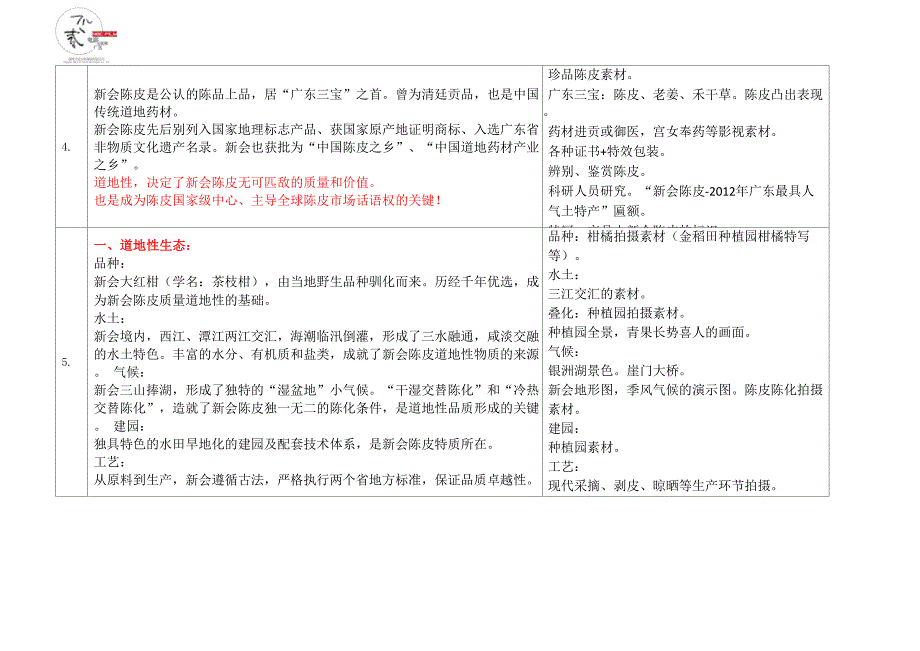 《千年名产 新会陈皮》纪录片拍摄脚本_第2页