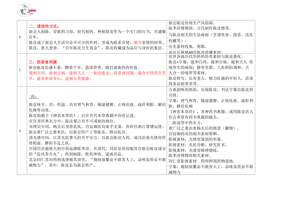 《千年名产 新会陈皮》纪录片拍摄脚本_第3页