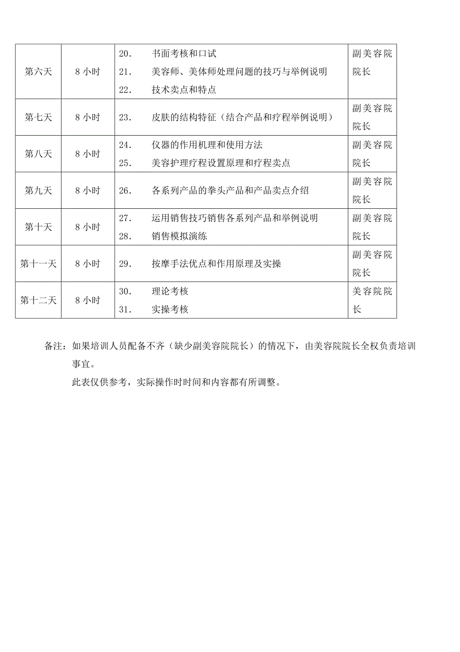 43美容院新入职员工培训计划表_第2页