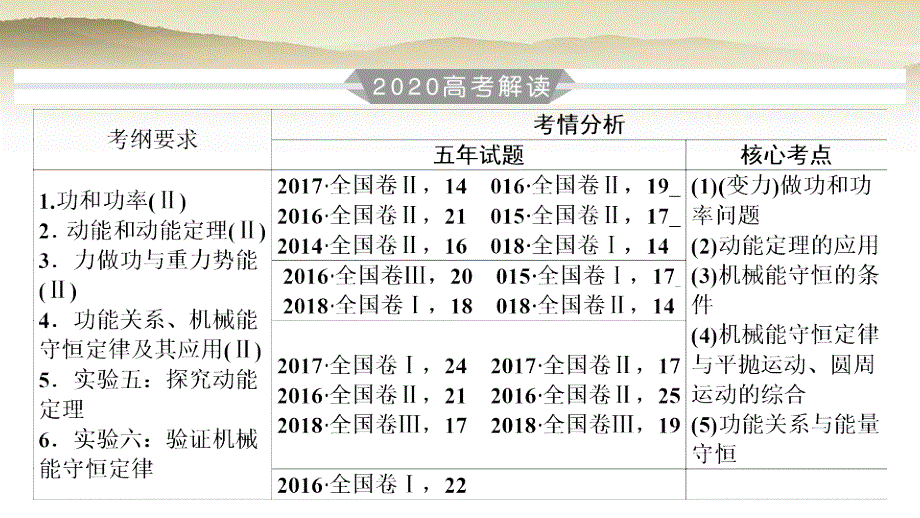 2020届一轮复习人教版--功和功率---ppt课件_第2页