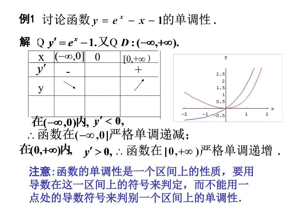 高等数学课件：3-4 函数的单调性与凸性_第5页