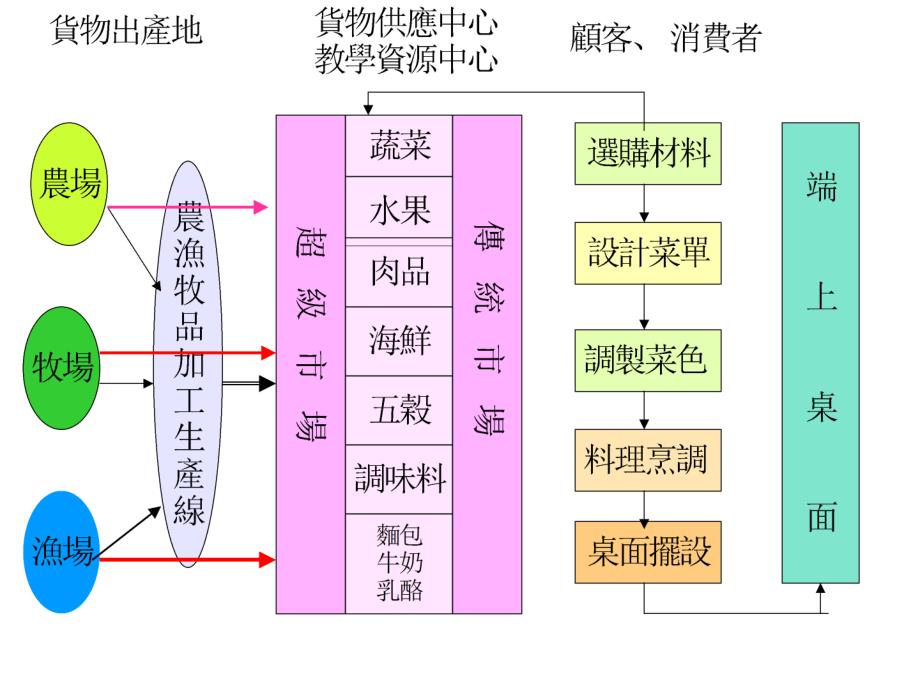 如何善用语料库建构华文网路教学环境以文国寻宝记为例_第4页