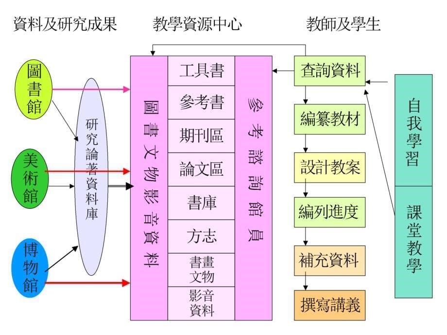 如何善用语料库建构华文网路教学环境以文国寻宝记为例_第5页