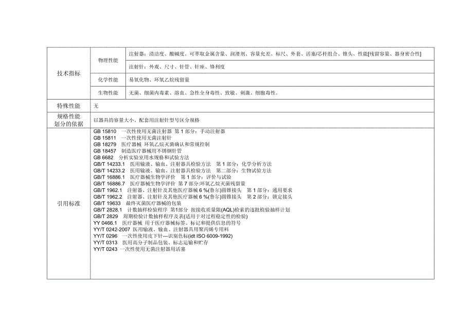 产品技术报告-一次性使用无菌注射器带针_第2页