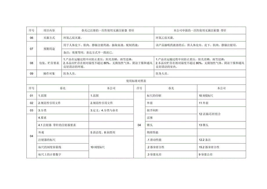 产品技术报告-一次性使用无菌注射器带针_第4页