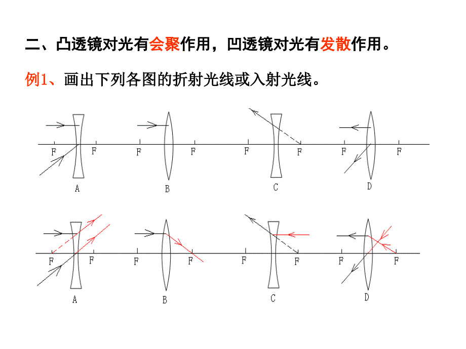 中考物理总复习课件透镜及其应用_第3页