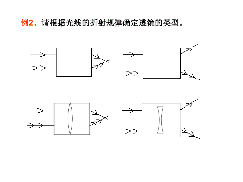 中考物理总复习课件透镜及其应用_第4页