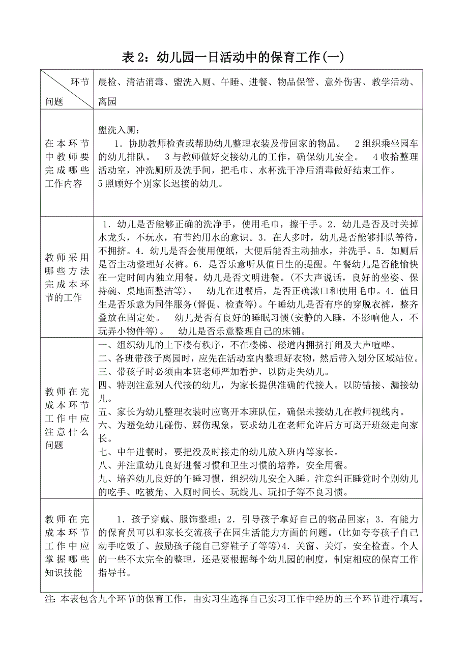 大学中高衔接项目学前教育专业毕业作业过程性材料册.doc_第4页