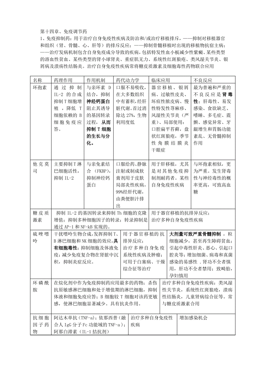 口腔临床药物学详解_第3页