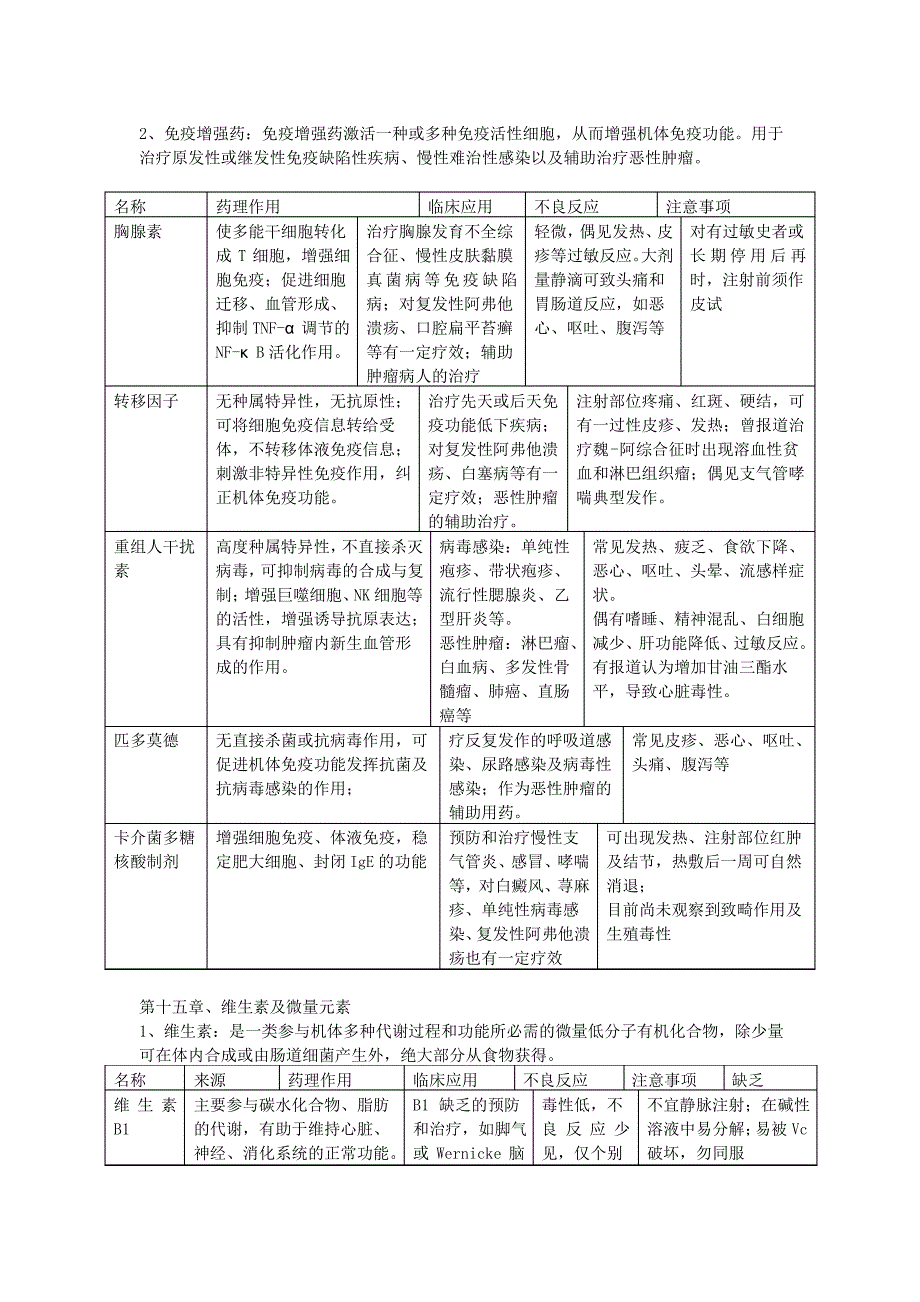 口腔临床药物学详解_第4页