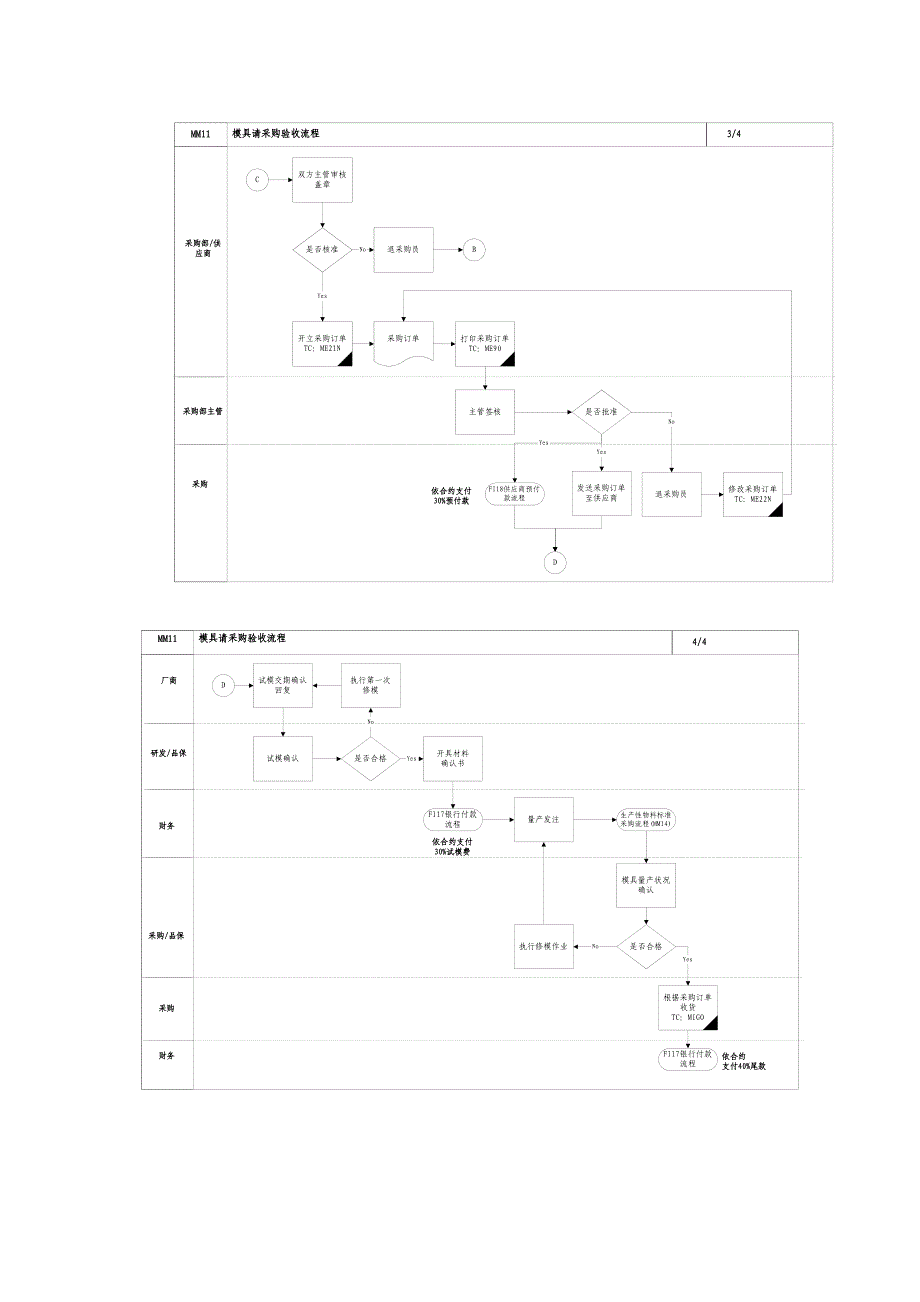 管理咨询大全第十一章MM11模具请采购验收流程.doc_第3页