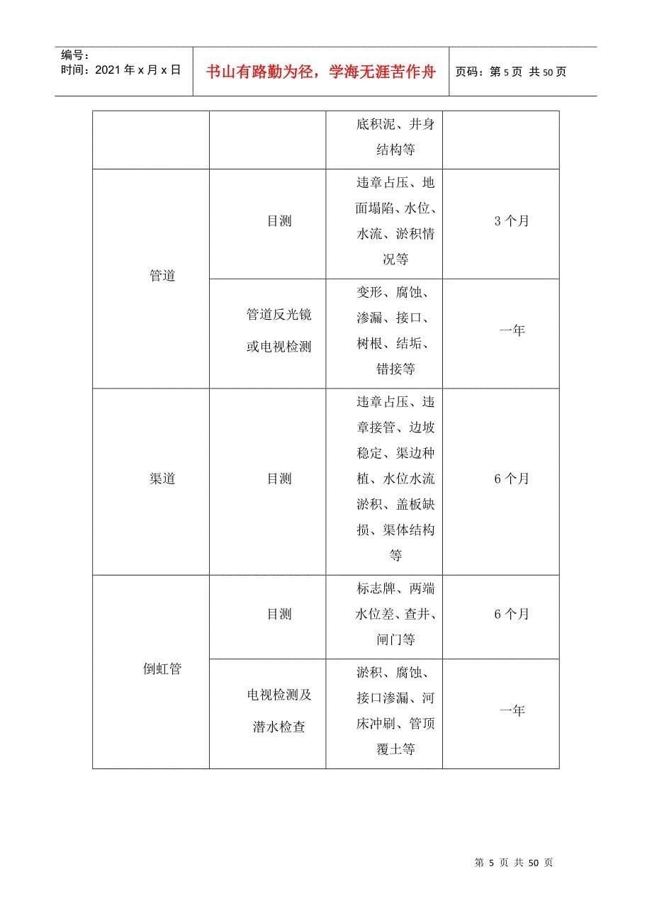 深圳市排水管网维护管理质量标准（试行）doc-深圳市排水_第5页