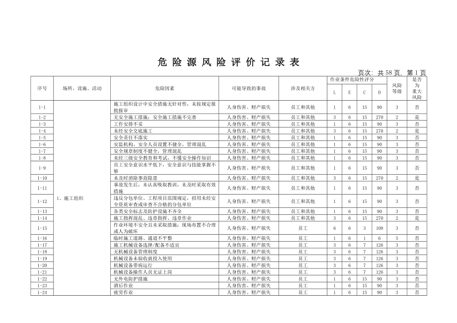 危险源风险评价记录表_第3页