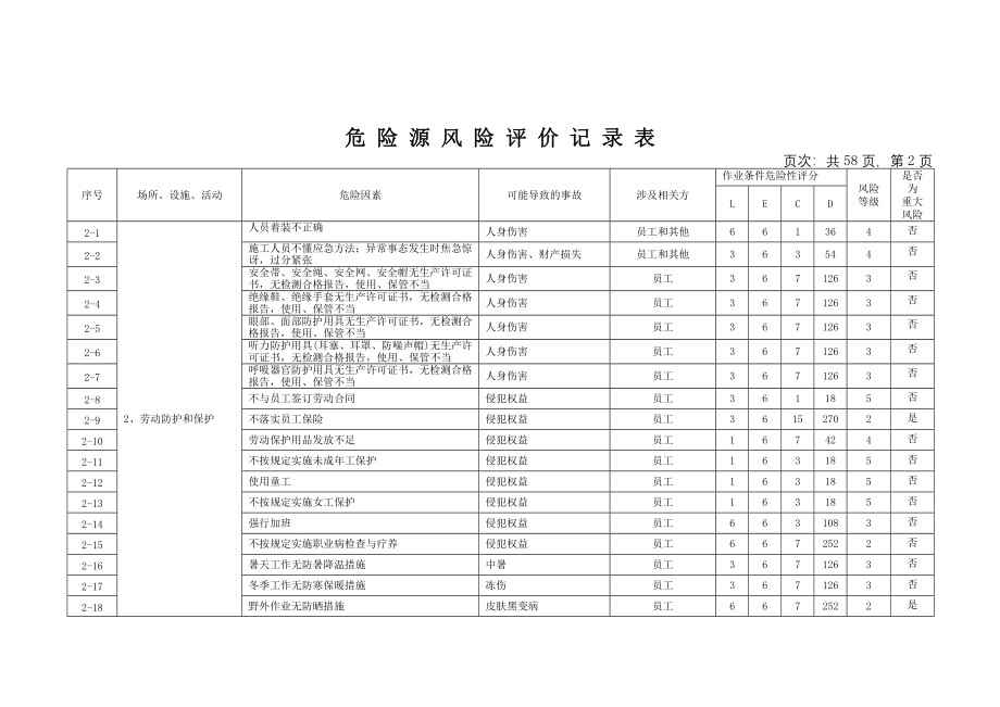 危险源风险评价记录表_第4页