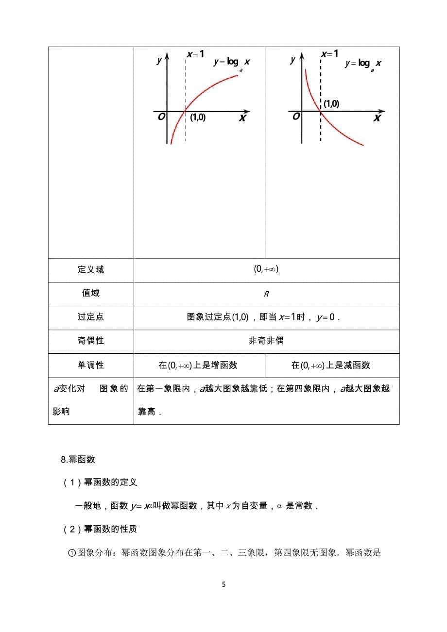 函数概念与初等函数_第5页