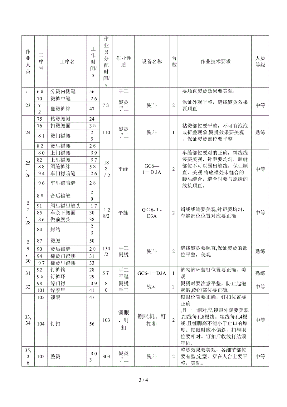 作业人员编制表_第3页