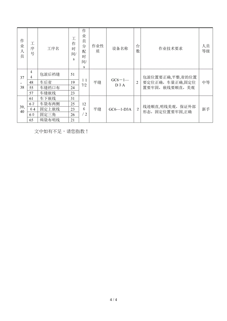 作业人员编制表_第4页