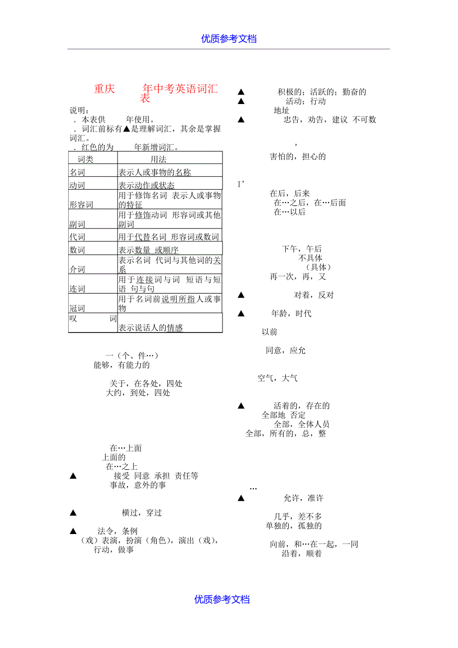 【参考实用】中考英语词汇梳理版.doc7895_第1页