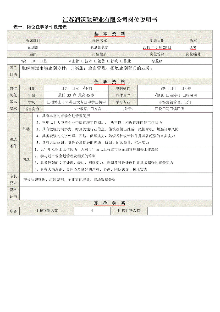 企划部总监岗位说明书_第1页