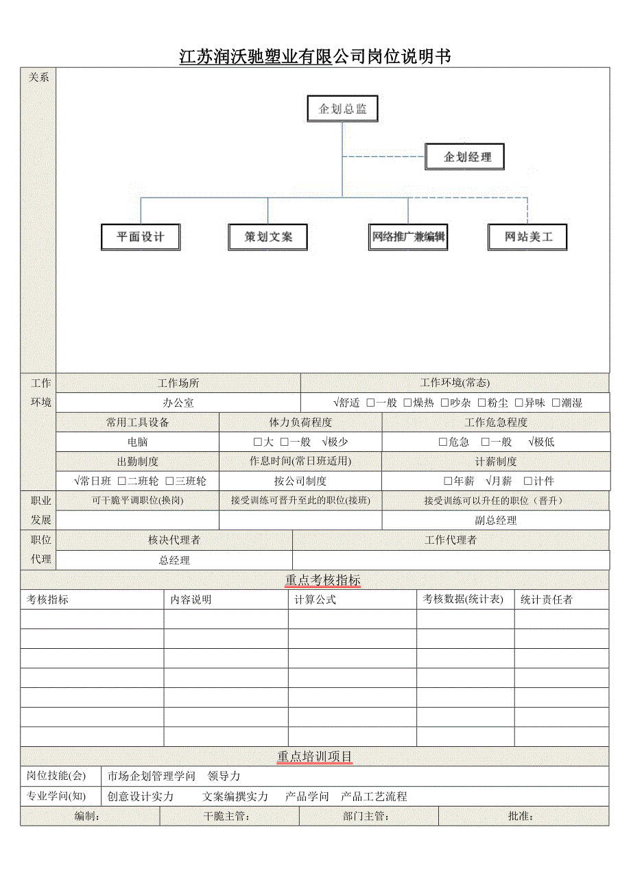 企划部总监岗位说明书_第2页