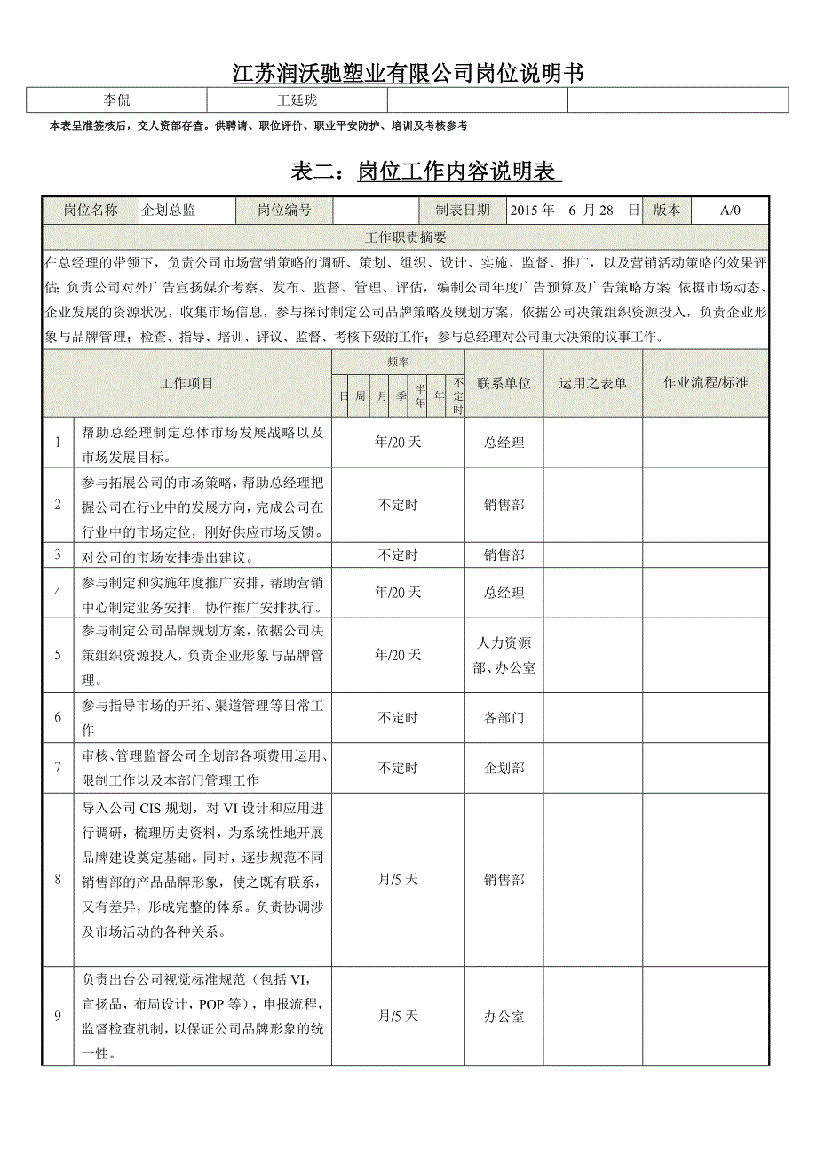 企划部总监岗位说明书_第3页