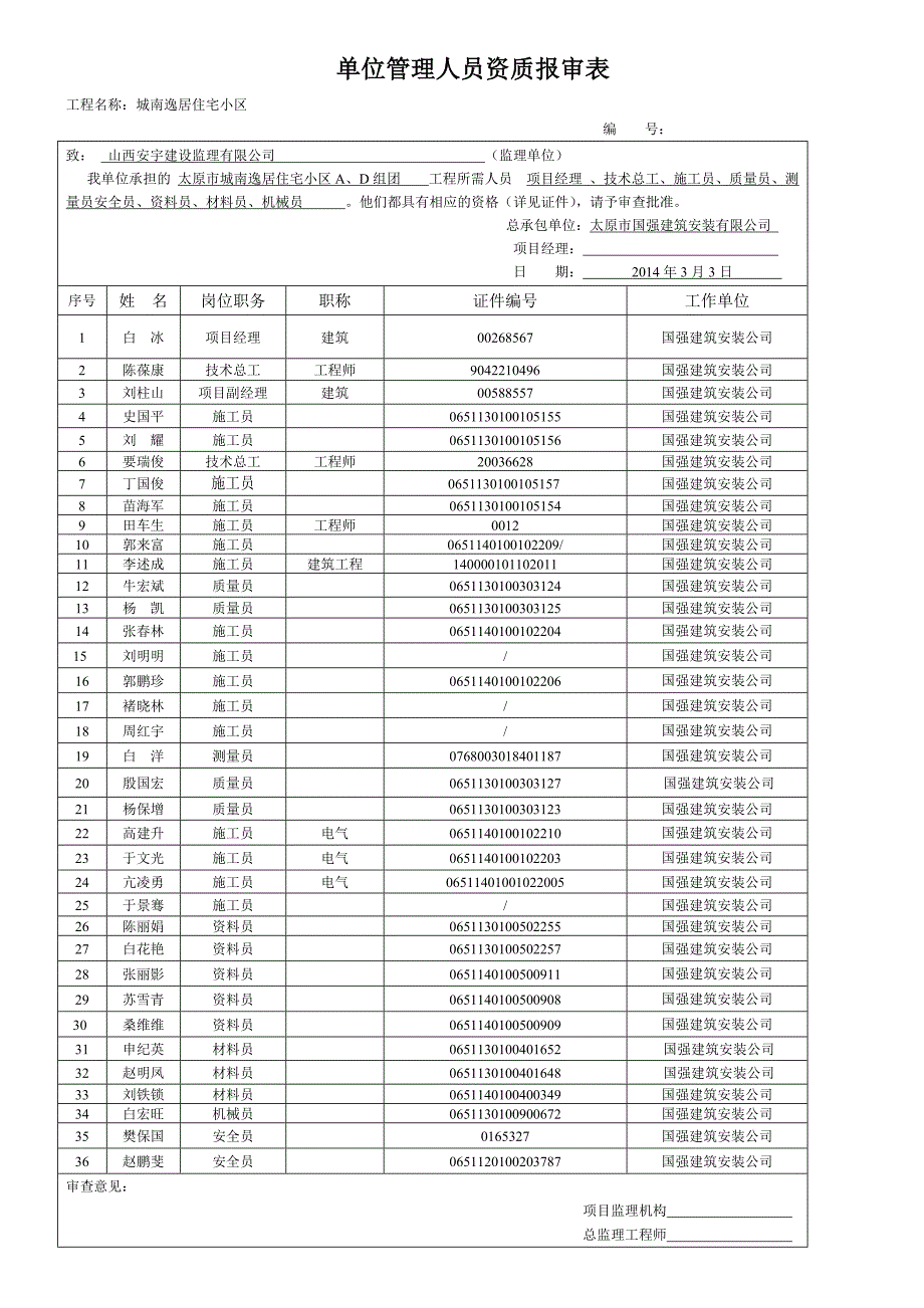 管理人员资质报审表.doc_第1页