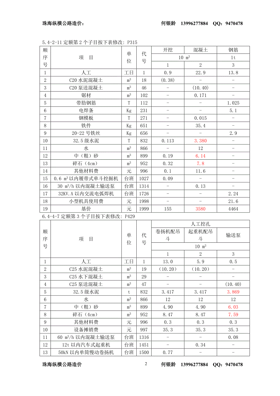 定额勘误表(二).doc_第2页