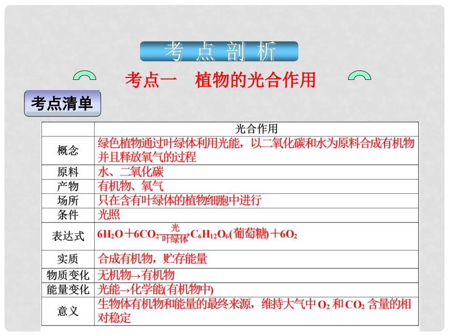 浙江省中考科学 第5课 绿色植物的新陈代谢（2）复习课件_第3页