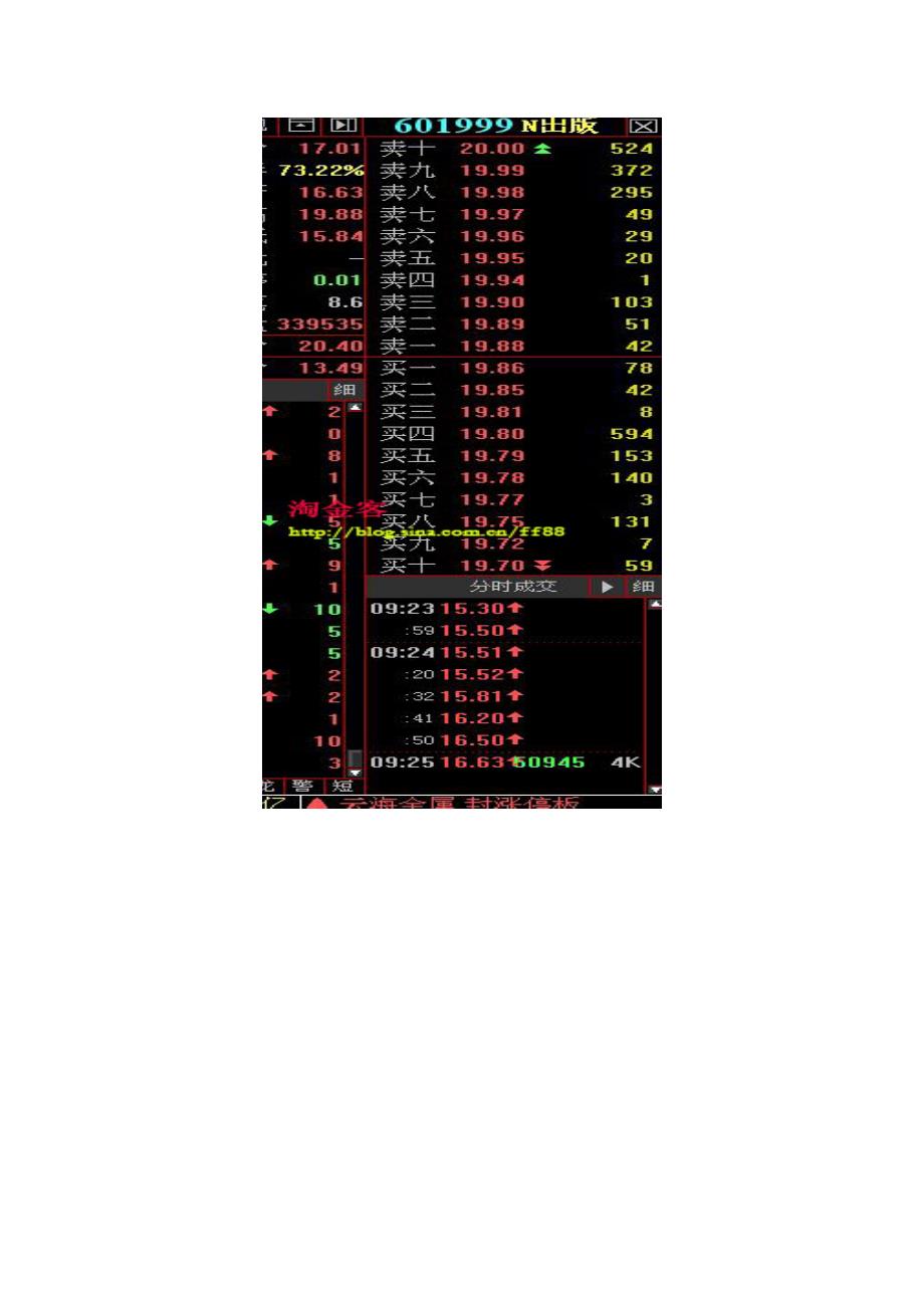 淘金客股票教程第四篇新股系统交易技巧篇_第3页