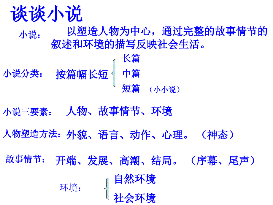 九年级语文故乡课件3苏教版_第2页