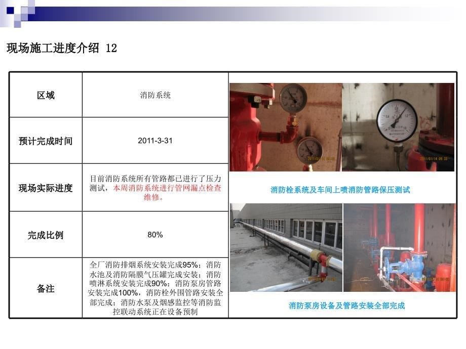 最新现场施工进度介绍_第5页