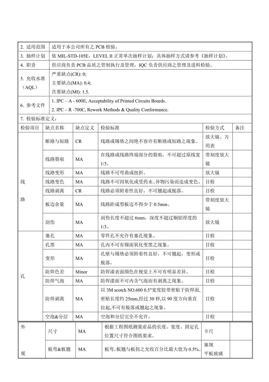 IQC来料检验规范标准书(最全分类)_第5页